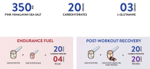 Rx3 Endurance + Recovery